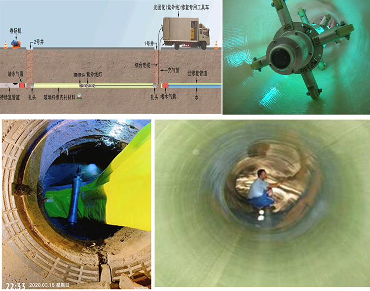 东胜UV-CIPP内衬修复