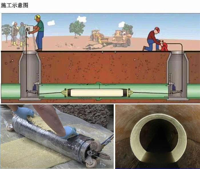 东胜管道局部点状修复